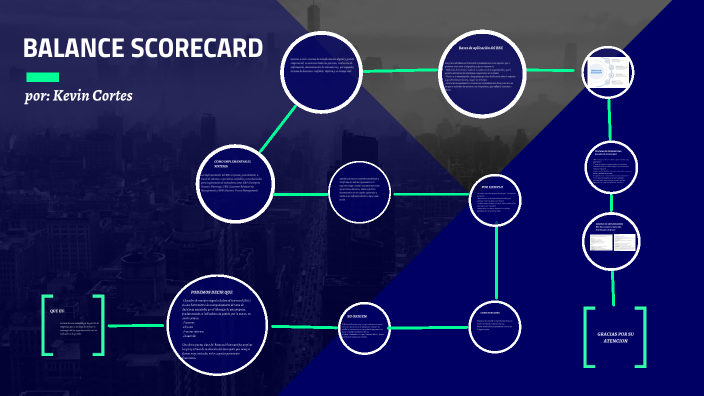 BALANCED SCORECARD by kevin cortes on Prezi