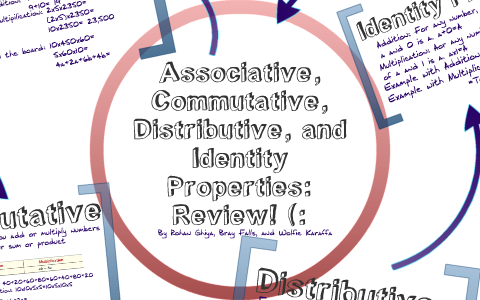 What are the Number Properties? (Commutative, Distributive