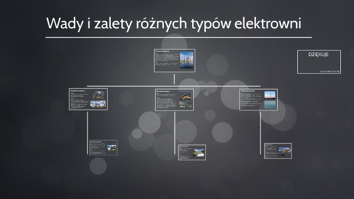 Wady I Zalety Różnych Typów Elektrowni By Łucja Łypik On Prezi