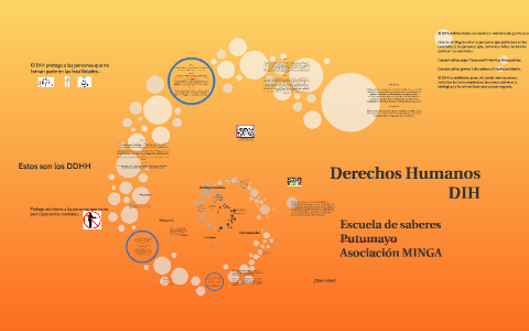 Derechos Humanos by Olga Lucia Suarez Monrroy on Prezi