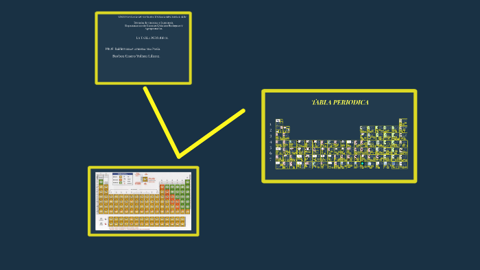 Tabla Periodica By Yulissa Liliana Borboa Castro On Prezi