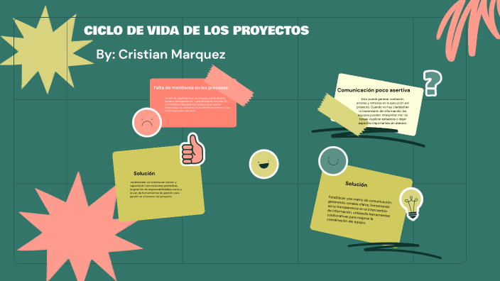 CICLO DE VIDA DE LOS PROYECTOS by Cristian Marquez Moncada on Prezi
