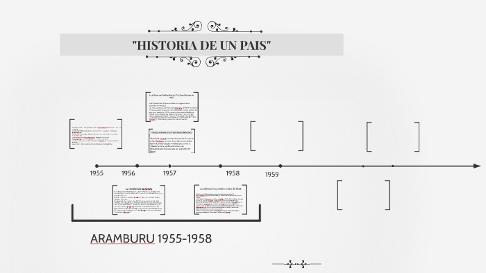 "HISTORIA DE UN PAIS" by Milagros Martinez on Prezi