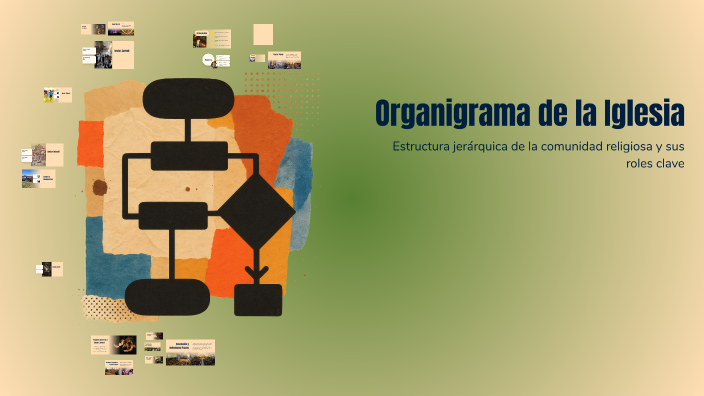 Organigrama de la Iglesia by joel mendoza on Prezi