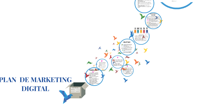 PLAN DE MARKETING DIGITAL by karina noriega on Prezi