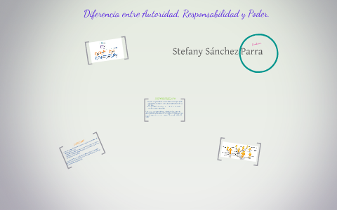 Diferencia entre Autoridad, Responsabilidad y Poder. by on Prezi