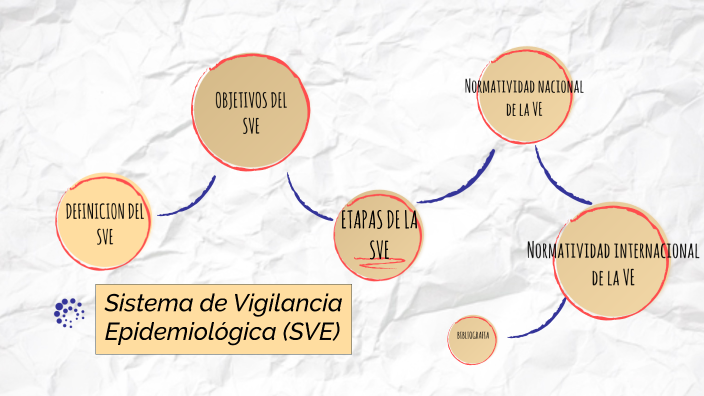 SISTEMA DE VIGILANCIA EPIDEMIOLOGICA by kaina Montserrat Rocha Gonzalez
