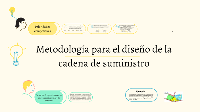 Metodología para el diseño de la cadena de suministro by kagami ryu on