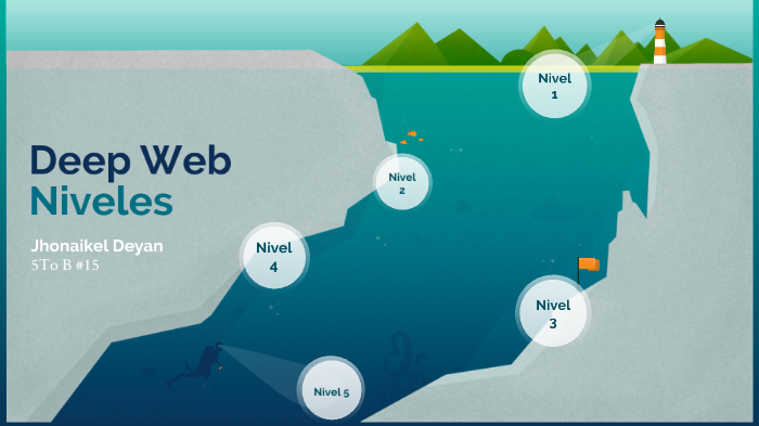 Los niveles de la Deep Web by jhonaikel deyan on Prezi