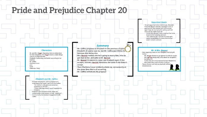 Pride & Prejudice Ch. 20 by Rebecca Dodge on Prezi