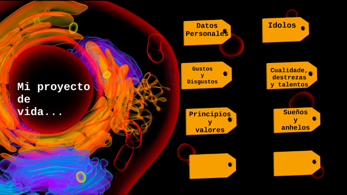 Proyecto de vida by Isabela Zuluaga Solarte on Prezi