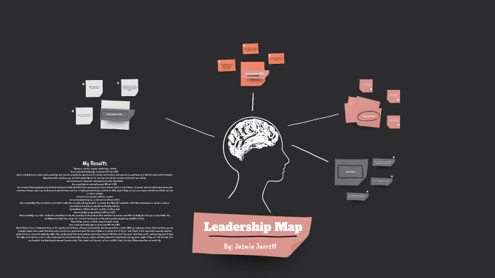 Leadership Map by Jasmin Jarrett on Prezi