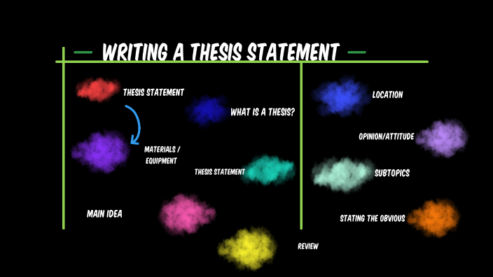 Thesis Statement by Jaeana Morgan on Prezi