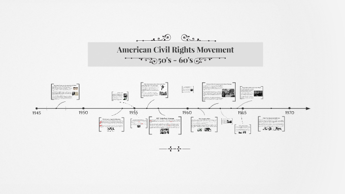 American Civil Rights Movement by Taylor DeGuzman on Prezi