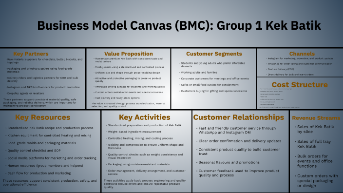 Business Model Canvas (BMC) Overview by Maclair Keiph on Prezi
