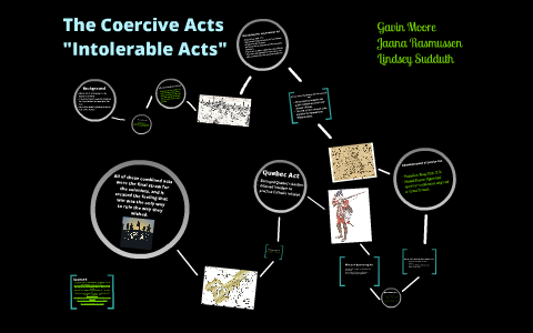 coercive action meaning in law