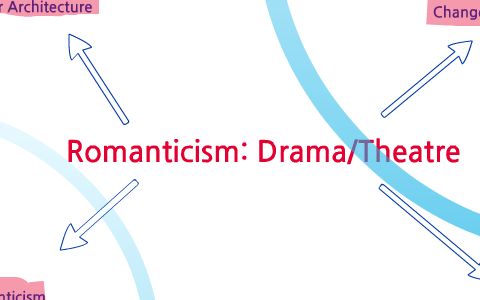 Romanticism Drama/Theater By Jordan Elliott