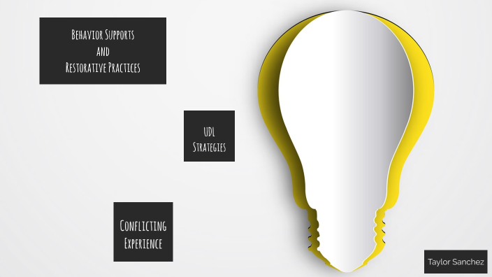 ITL 530 Week #3 Assignment 1 by Taylor Sanchez on Prezi