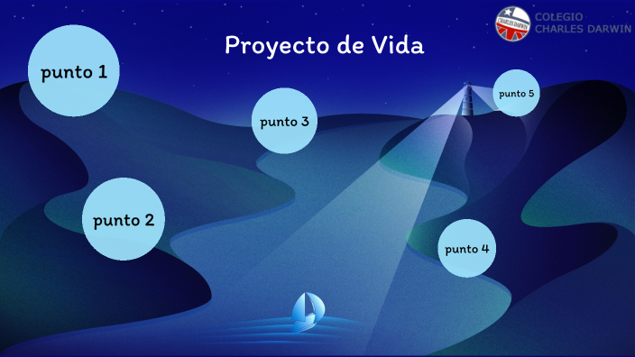 Proyecto de vida by Fernando Herrera on Prezi