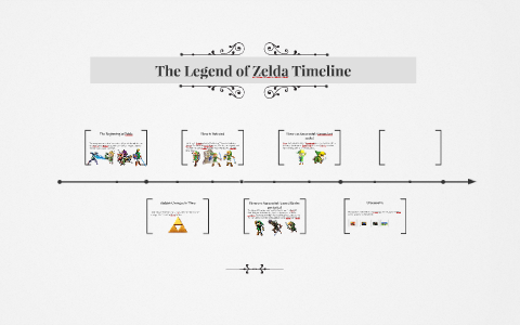 The Legend Of Zelda Timeline By Noah Morrison On Prezi Next