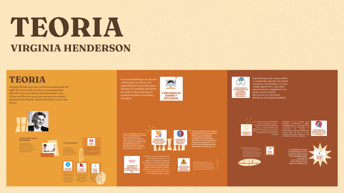 TEORIA DE VIRGINIA HENDERSON by Vanya Valeria on Prezi