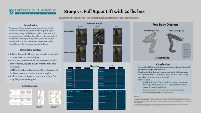 biomechanics research project ideas