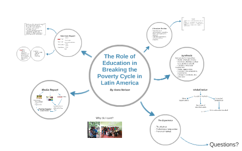The Role of Education in Breaking the Poverty Cycle in Latin by Anna ...