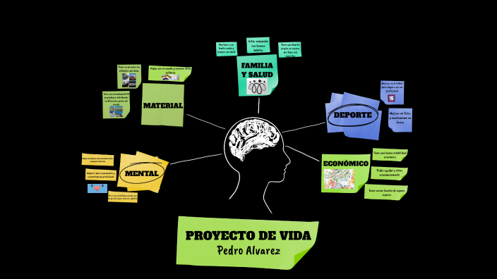 PROYECTO DE VIDA by Pedro Alvarez on Prezi