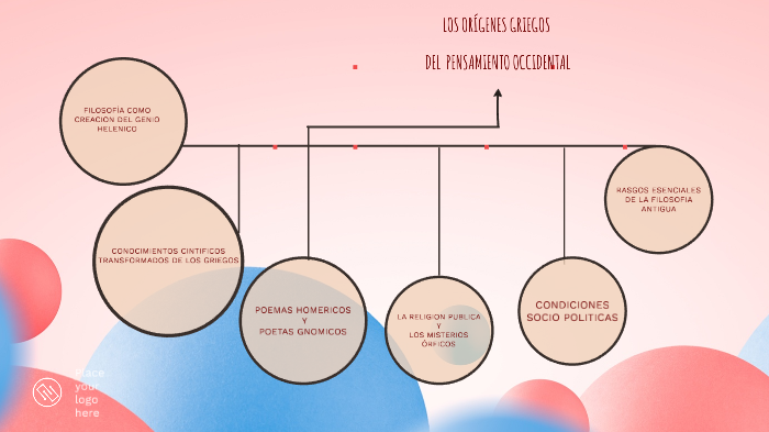 Los Origenes Del Pensamiento Occidental By Jasmin Preciado On Prezi