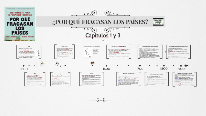 ¿POR QUÉ FRACASAN LOS PAÍSES? by J. GABRIEL LUGO on Prezi