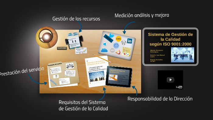 Sistema de Gestión de la Calidad by Alejandra Baez on Prezi