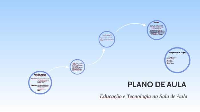 PLANO DE AULA by Daniele Teixeira on Prezi
