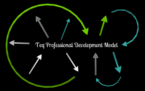 Teq professional development model by Joe Dixon on Prezi