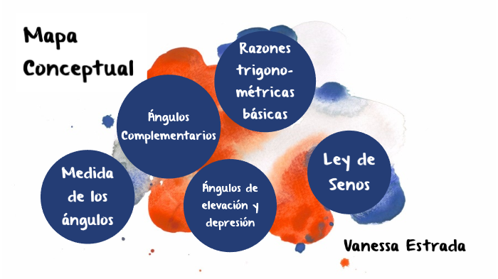 Mapa Conceptual Matemáticas by Vanessa Estrada on Prezi