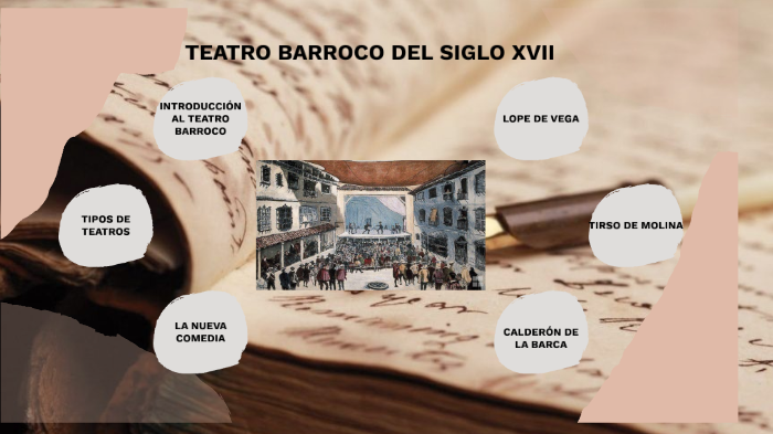 Teatro barroco del siglo XVII by Estela Morales Luque on Prezi