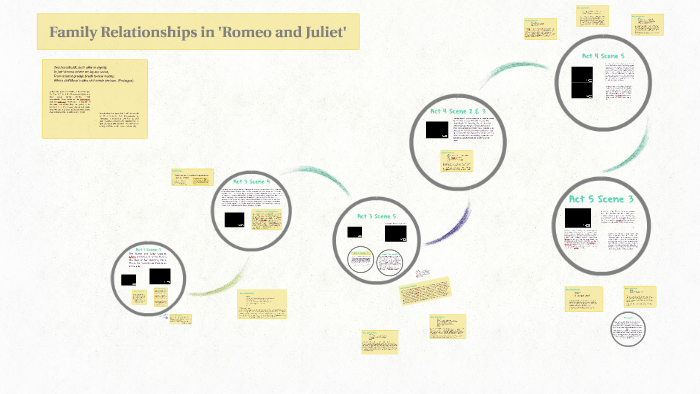 what types of love are there in romeo and juliet