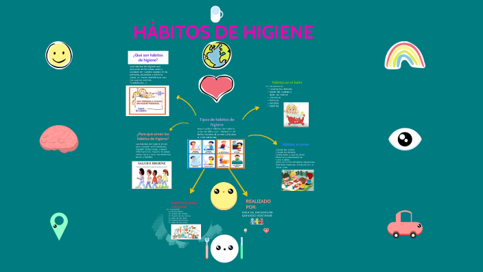 Hábitos De Higiene By Paola Andrea Gaitan On Prezi