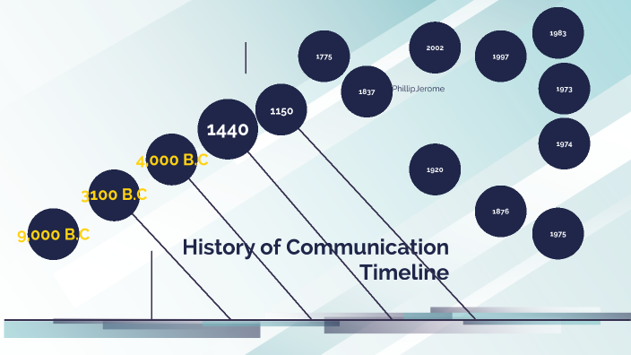 History of communication by Phillip Jerome on Prezi