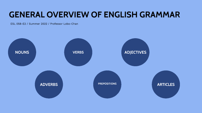 GENERAL OVERVIEW OF ENGLISH GRAMMAR by Harvey Chan on Prezi