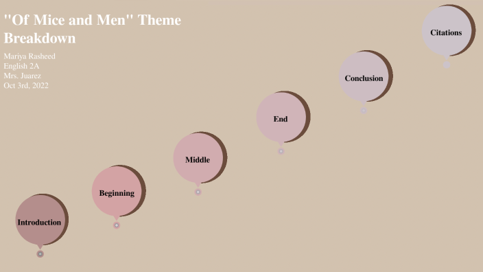 english by Mariya Rasheed on Prezi