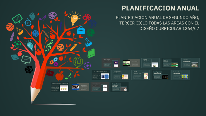 PLANIFICACION ANUAL by utet larrubi on Prezi