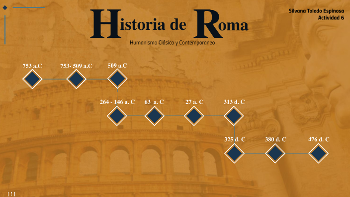 Historia de Roma by Silvana Toledo on Prezi