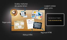 Ask F1 Kod Arahan Html By Hafizatul Hanida On Prezi Next