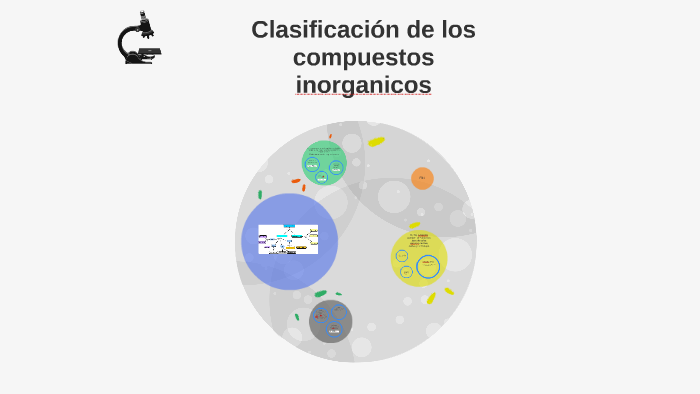 Clasificación de los compuestos inorganicos by Emanuel Vallejo on Prezi ...