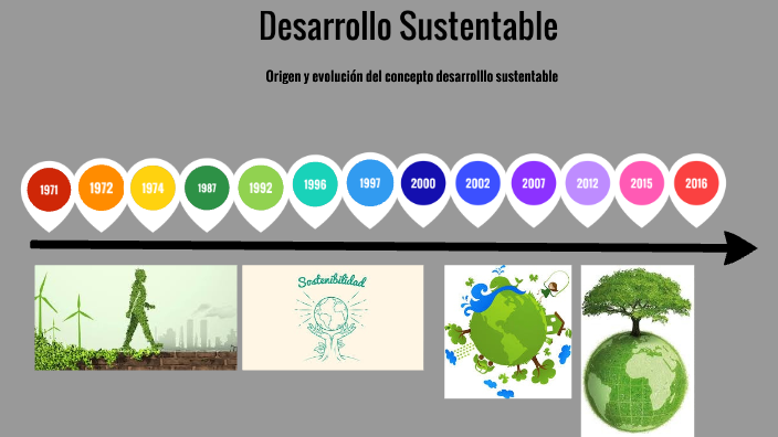 Origen y evolución del concepto de desarrollo sustentable by Sandra