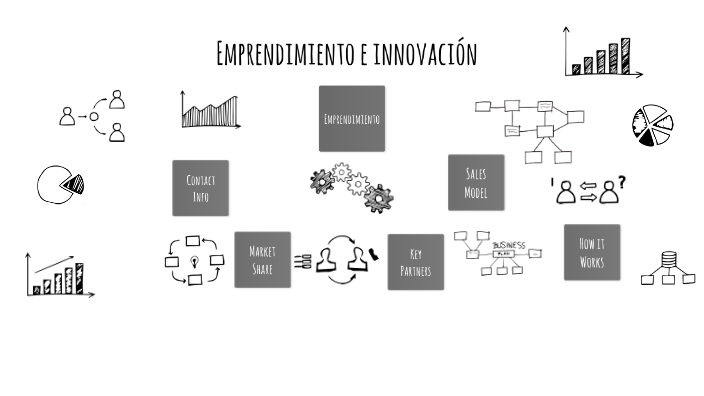 Emprendimiento e innovación by Alessia Navarro on Prezi