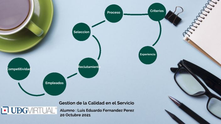 gestion de calidad en el servicio by luis fernandez on Prezi