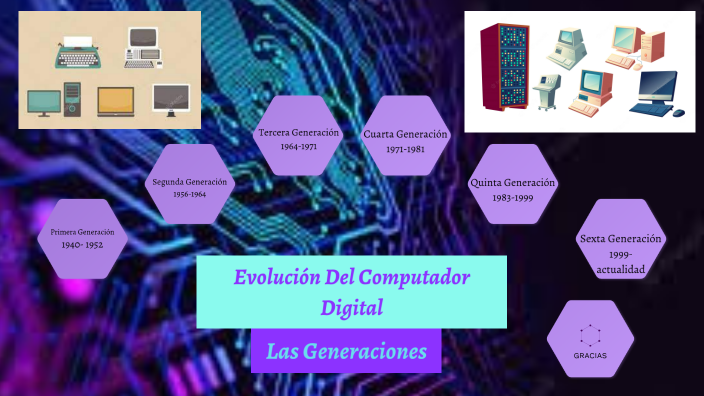 linea del tiempo by Dayra Govea on Prezi