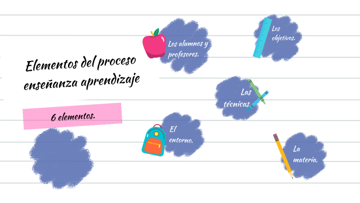 Elementos del proceso enseñanza aprendizaje. by Carmen Hernández ...