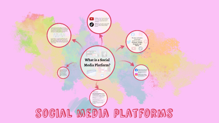 social media platforms by Princess De Guzman on Prezi
